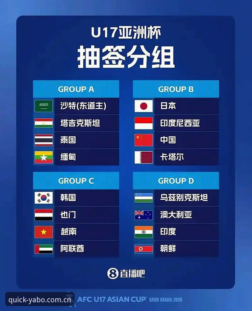 U17世界杯抽签详解：中国男女足分组形势与观赛指南